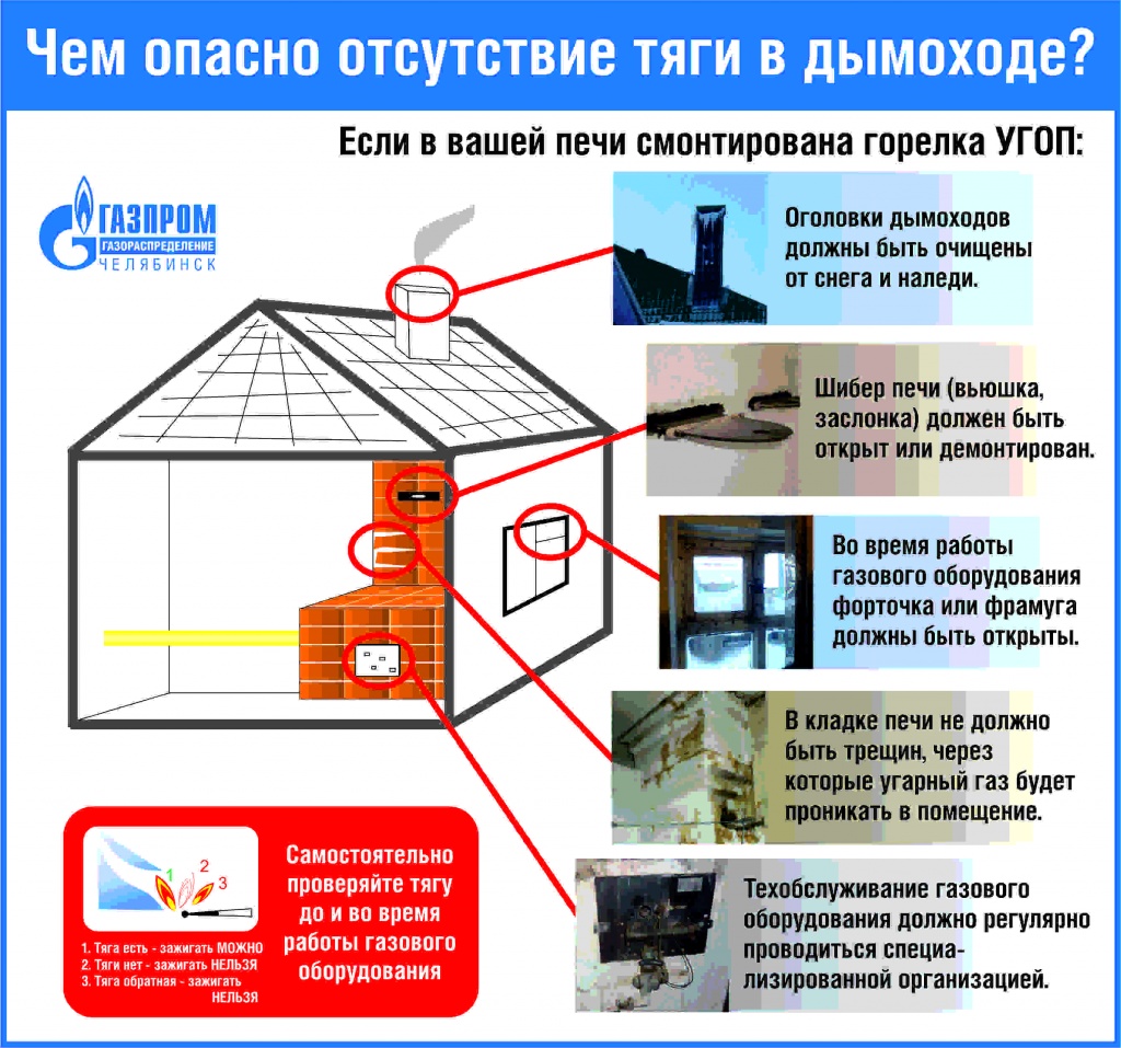 Нарушение правил эксплуатации внутридомового газового оборудования привело  к отравлению угарным газом в г. Карталы